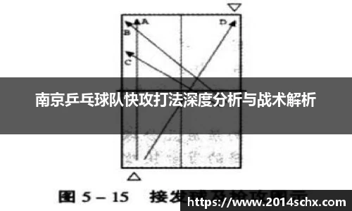 南京乒乓球队快攻打法深度分析与战术解析