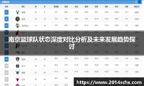 南京篮球队状态深度对比分析及未来发展趋势探讨