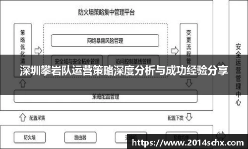 深圳攀岩队运营策略深度分析与成功经验分享