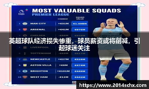 英超球队经济损失惨重，球员薪资或将削减，引起球迷关注